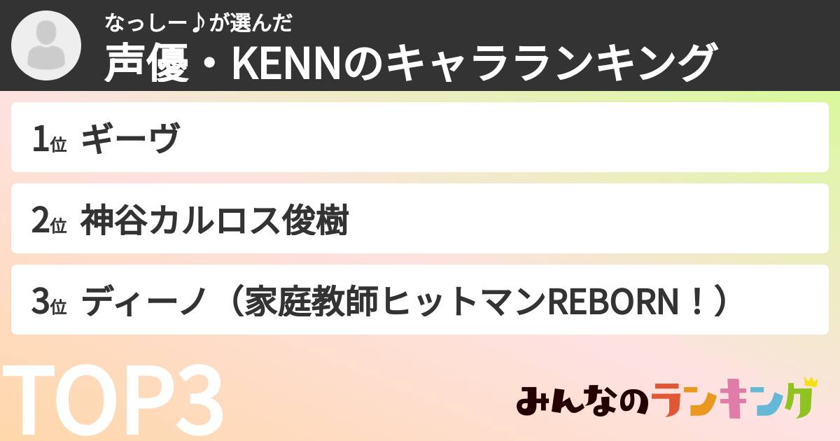 なっしー♪さんの「声優・KENNのキャラランキング」