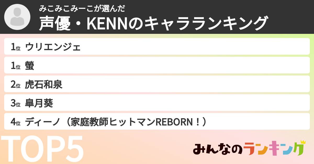 みこみこみーこさんの「声優・KENNのキャラランキング」