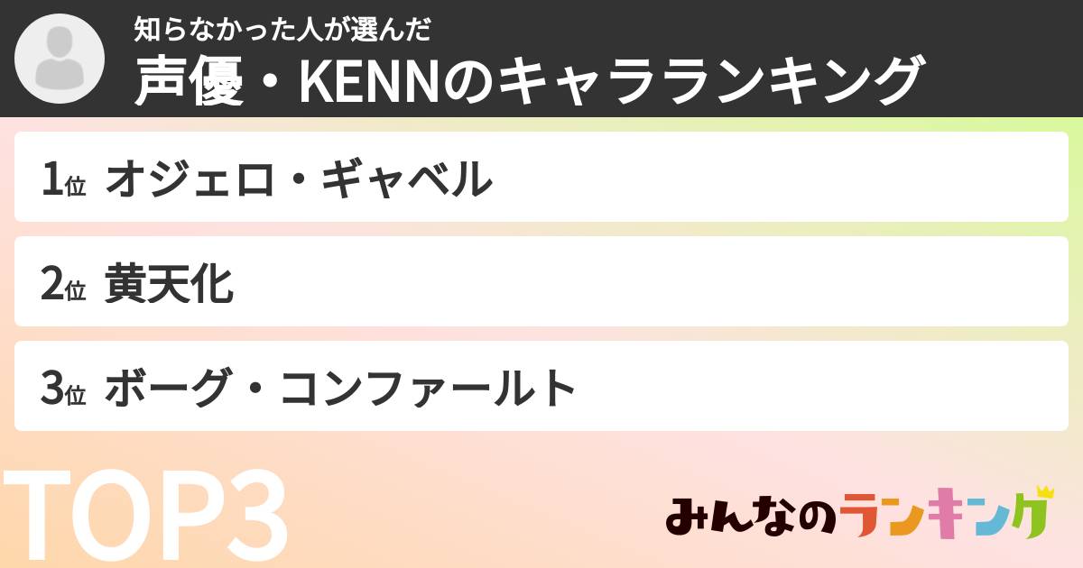 知らなかった人さんの「声優・KENNのキャラランキング」
