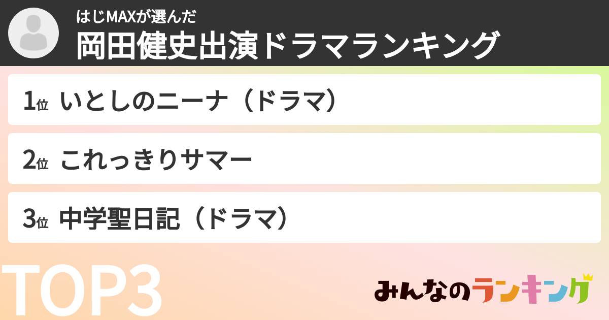 はじMAXさんの「水上恒司出演ドラマランキング」