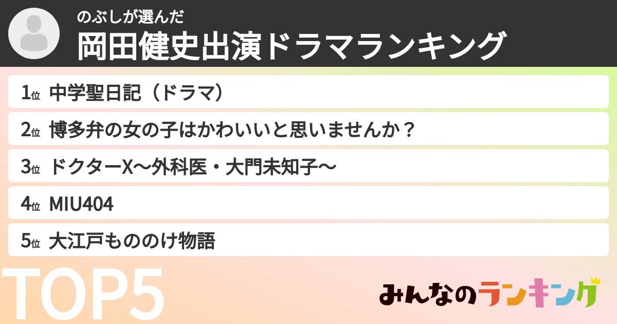 のぶしさんの「水上恒司出演ドラマランキング」