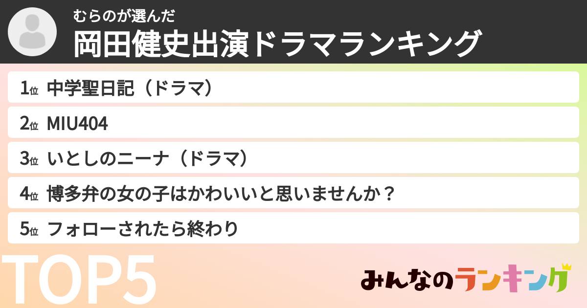 むらのさんの「水上恒司出演ドラマランキング」