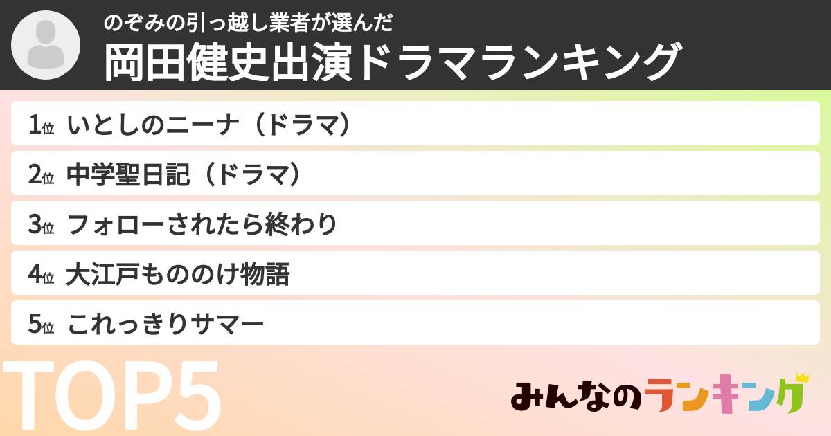 のぞみの引っ越し業者さんの「水上恒司出演ドラマランキング」