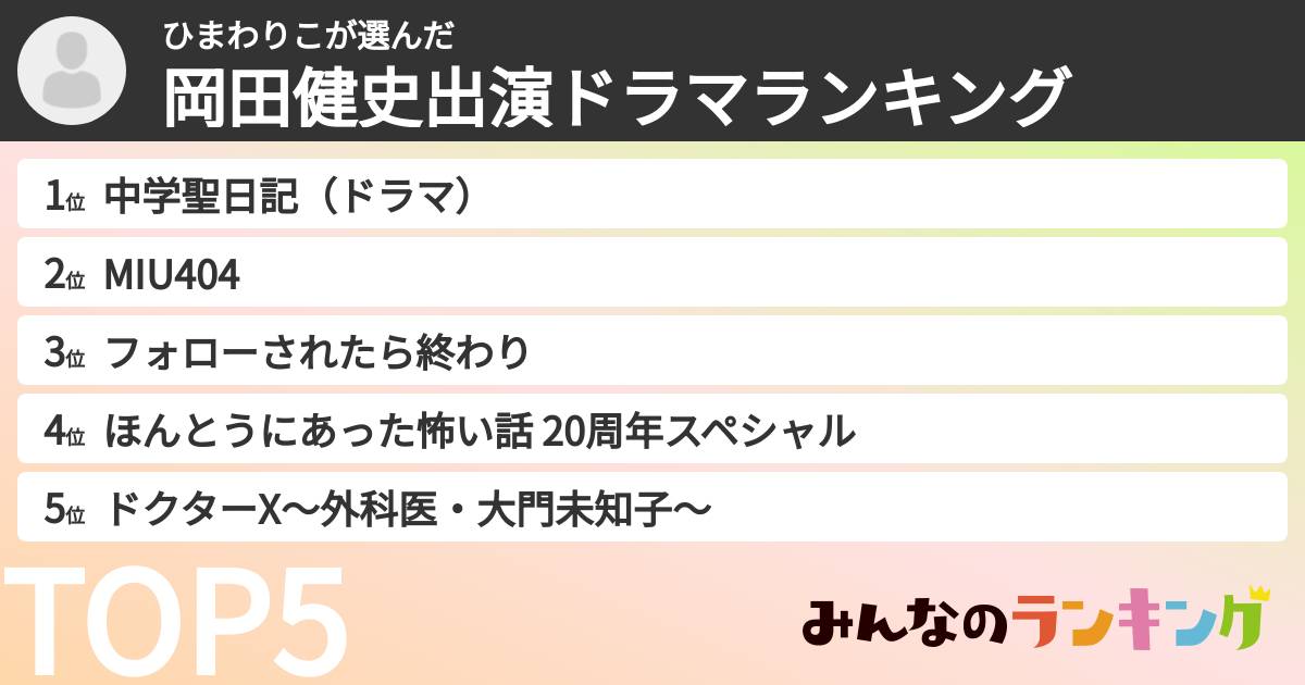 ひまわりこさんの「水上恒司出演ドラマランキング」