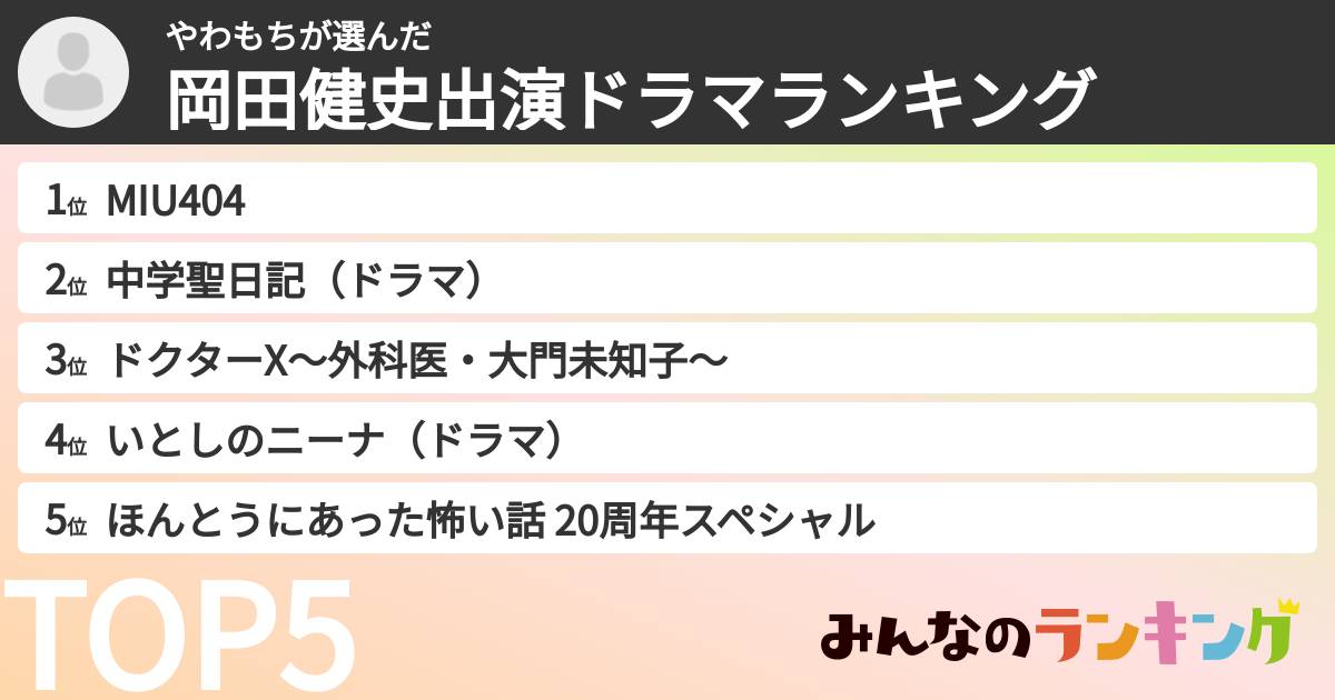 やわもちさんの「水上恒司出演ドラマランキング」
