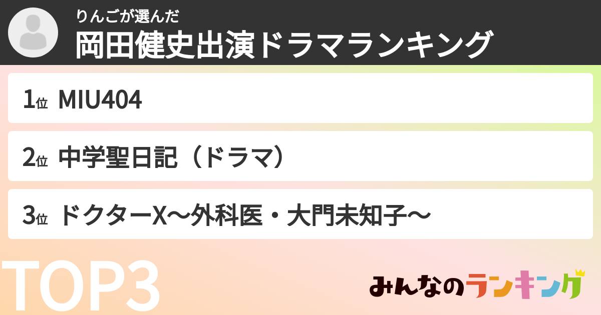 りんごさんの「水上恒司出演ドラマランキング」