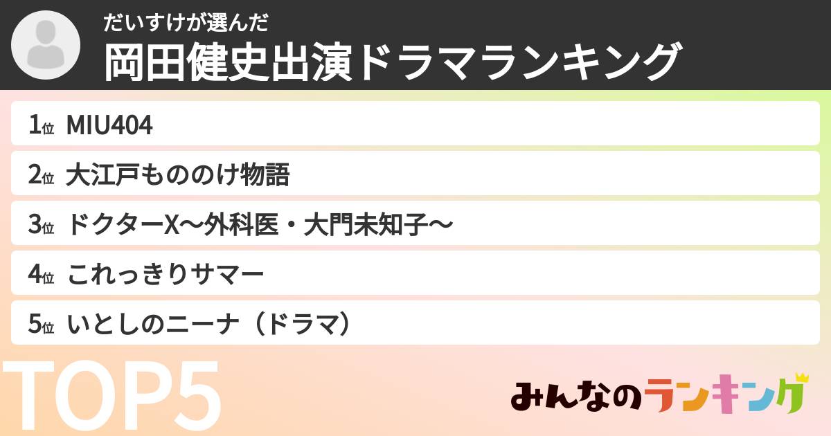 だいすけさんの「水上恒司出演ドラマランキング」