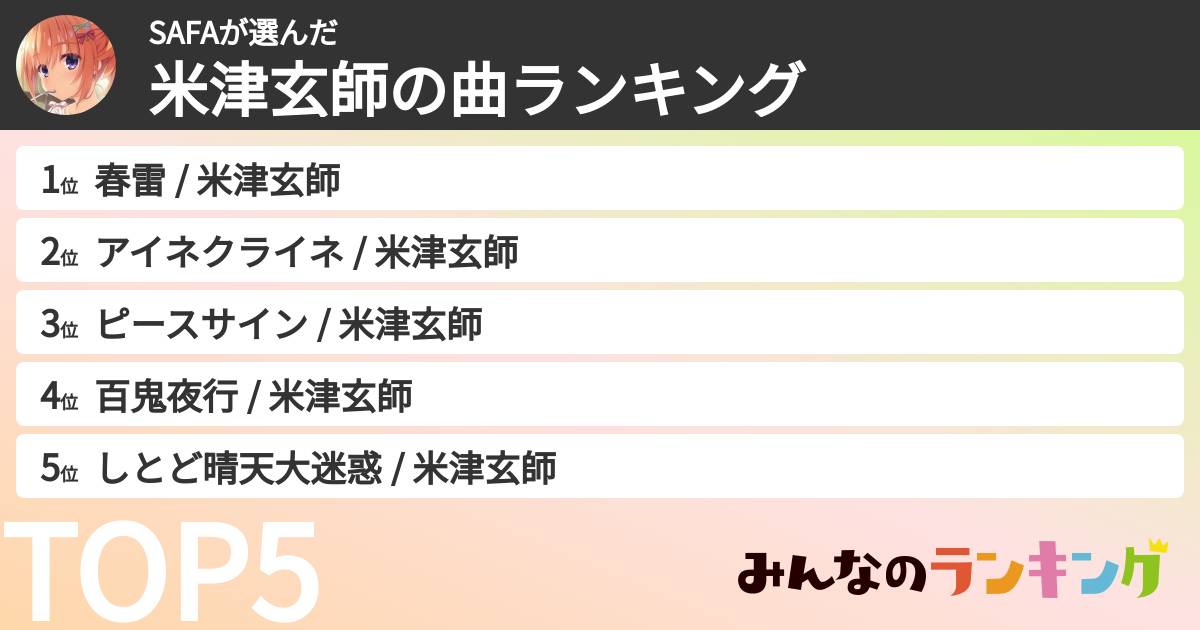 SAFAさんの「米津玄師の曲ランキング」