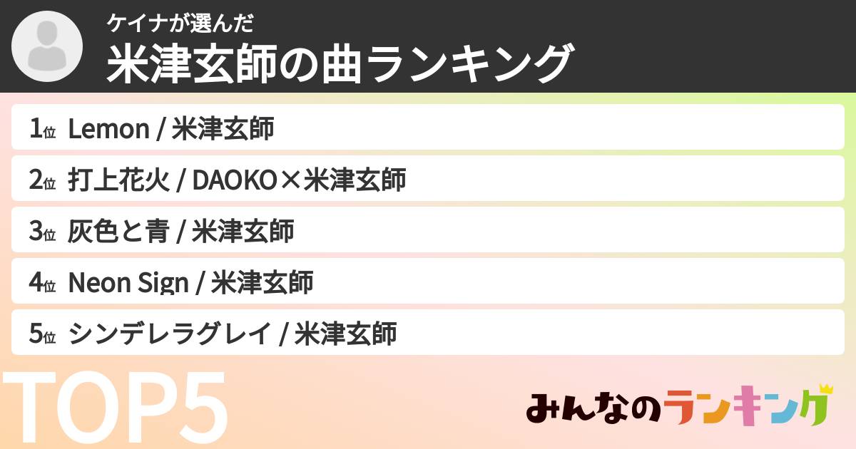 ケイナさんの「米津玄師の曲ランキング」