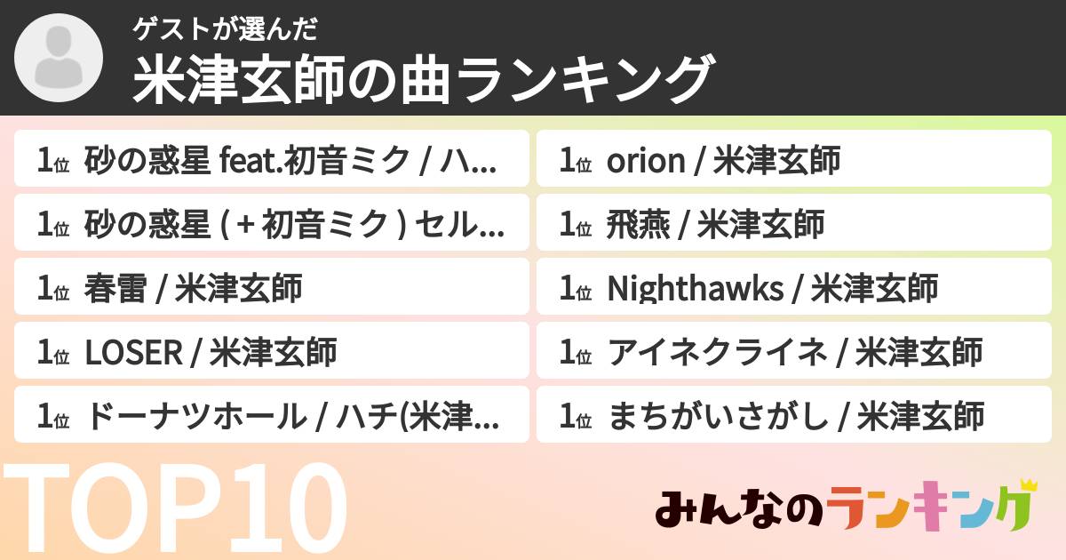 ゲストさんの「米津玄師の曲ランキング」