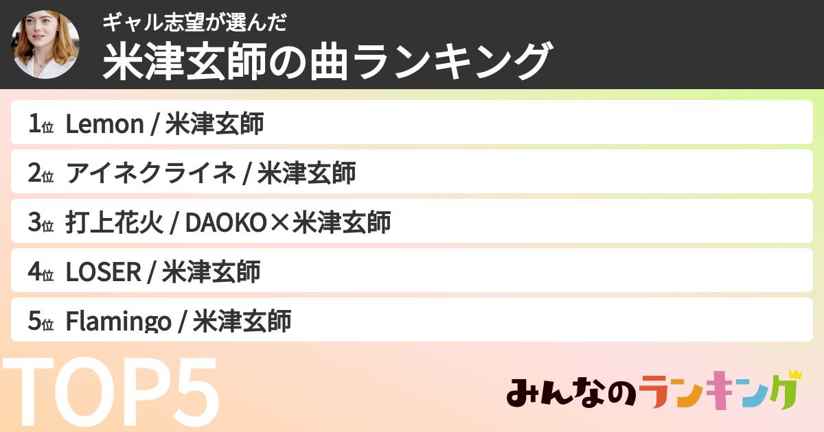 ギャル志望さんの「米津玄師の曲ランキング」