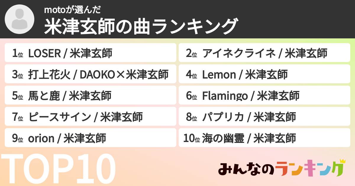 motoさんの「米津玄師の曲ランキング」