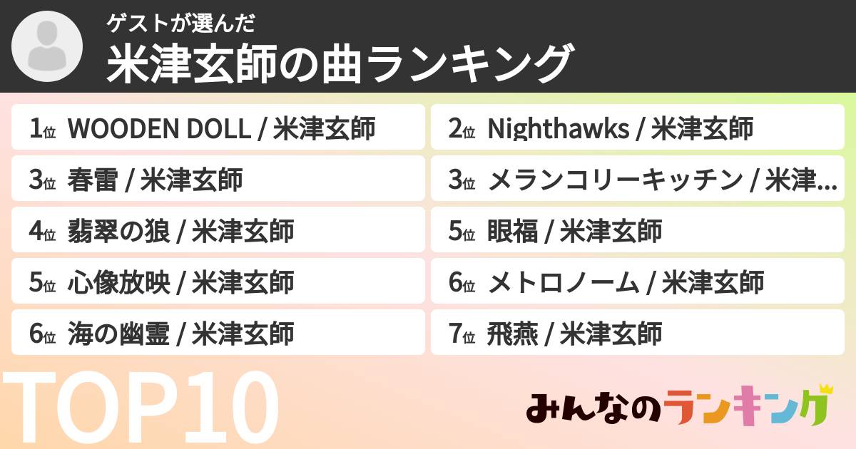 ゲストさんの「米津玄師の曲ランキング」
