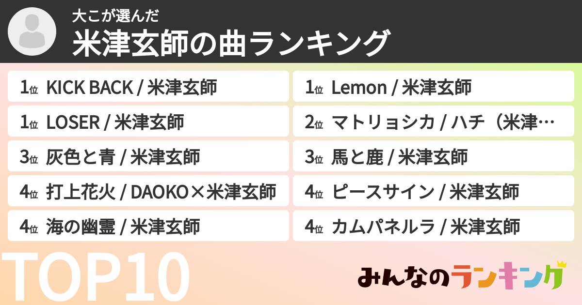 大こさんの「米津玄師の曲ランキング」