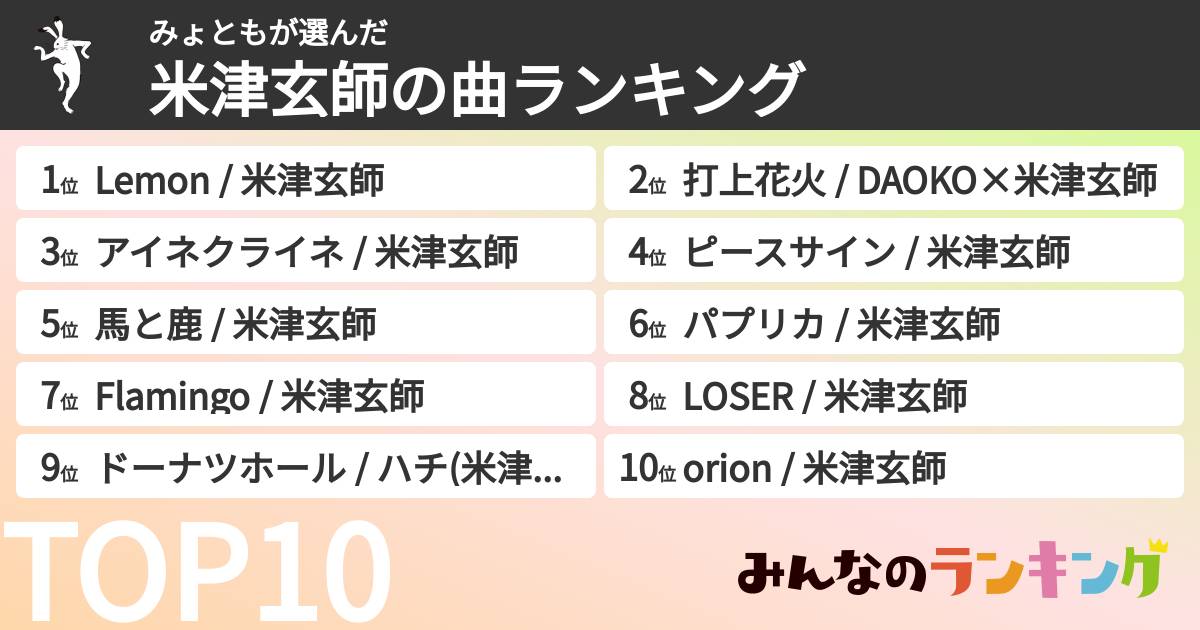 みょともさんの「米津玄師の曲ランキング」