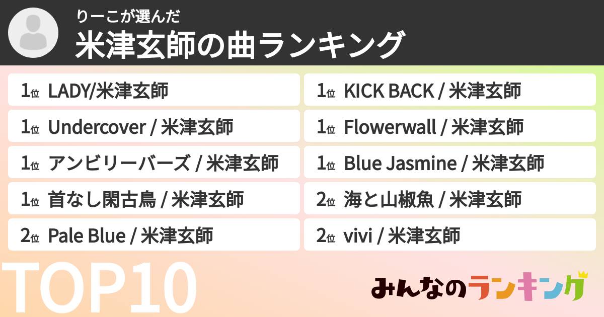 りーこさんの「米津玄師の曲ランキング」