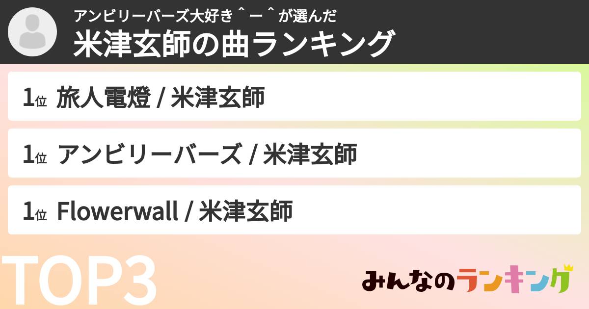 アンビリーバーズ大好き＾ー＾さんの「米津玄師の曲ランキング」