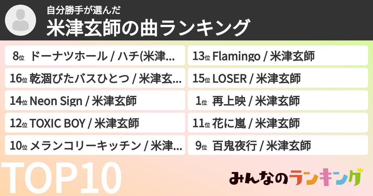 自分勝手さんの「米津玄師の曲ランキング」