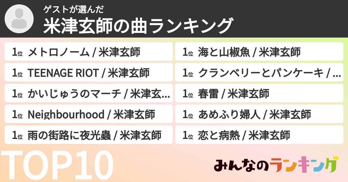 ゲストさんの「米津玄師の曲ランキング」