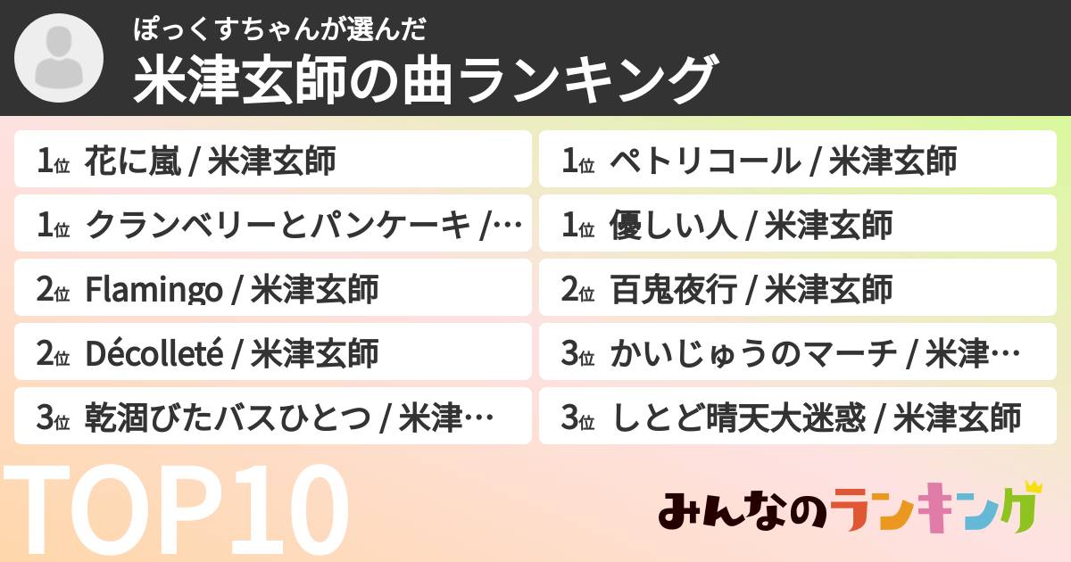 ぽっくすちゃんさんの「米津玄師の曲ランキング」