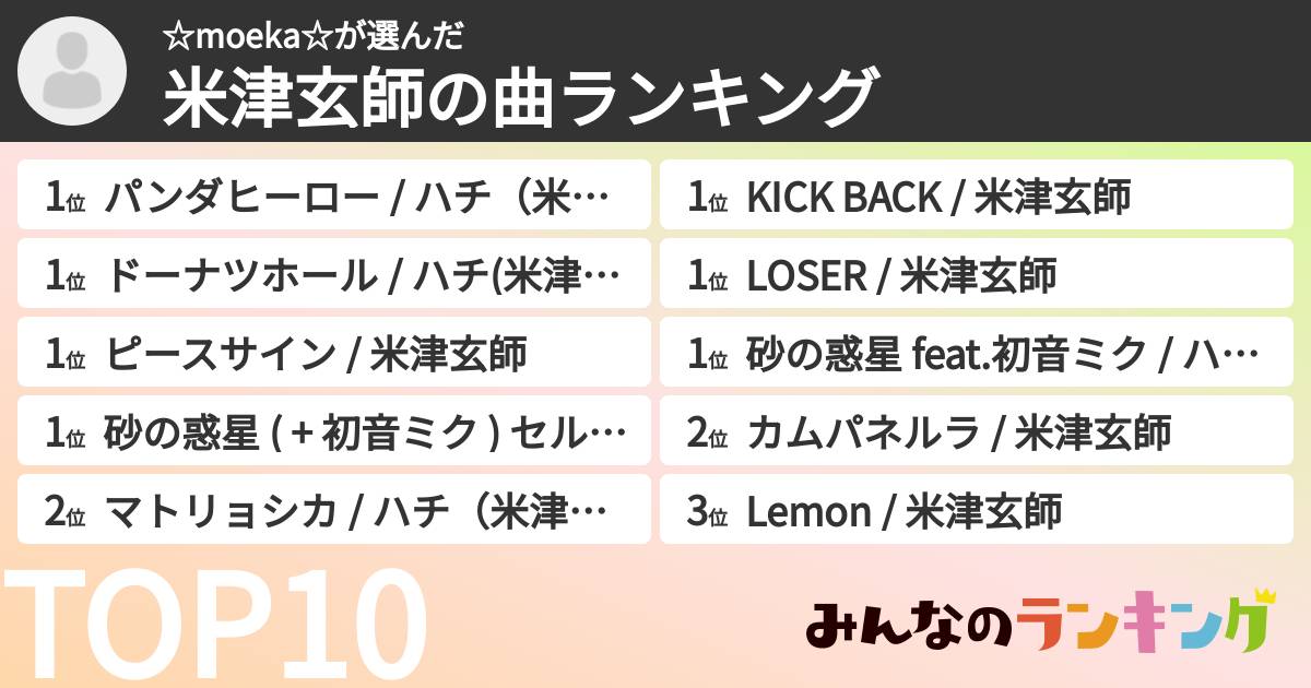 ☆moeka☆さんの「米津玄師の曲ランキング」