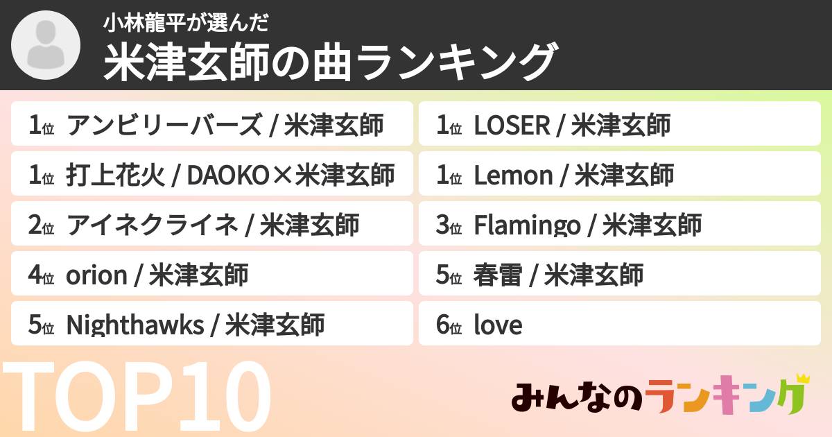 小林龍平さんの「米津玄師の曲ランキング」