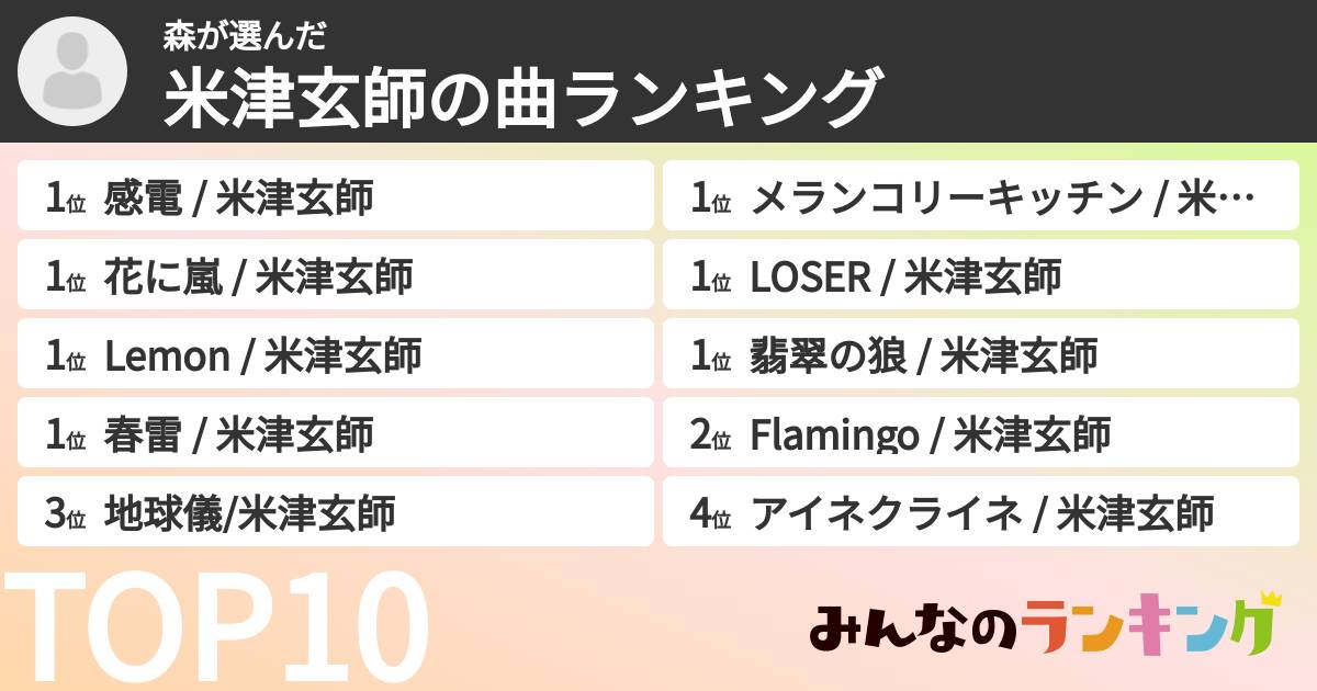 森さんの「米津玄師の曲ランキング」