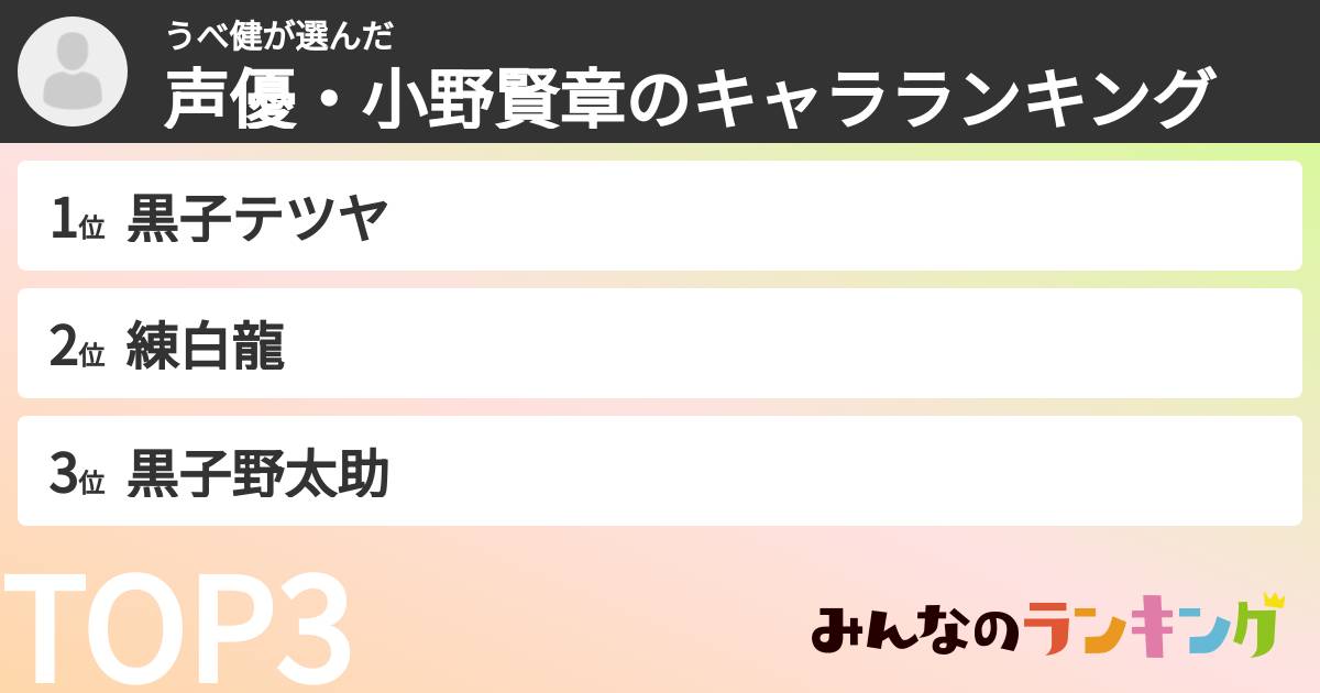 うべ健さんの「声優・小野賢章のキャラランキング」
