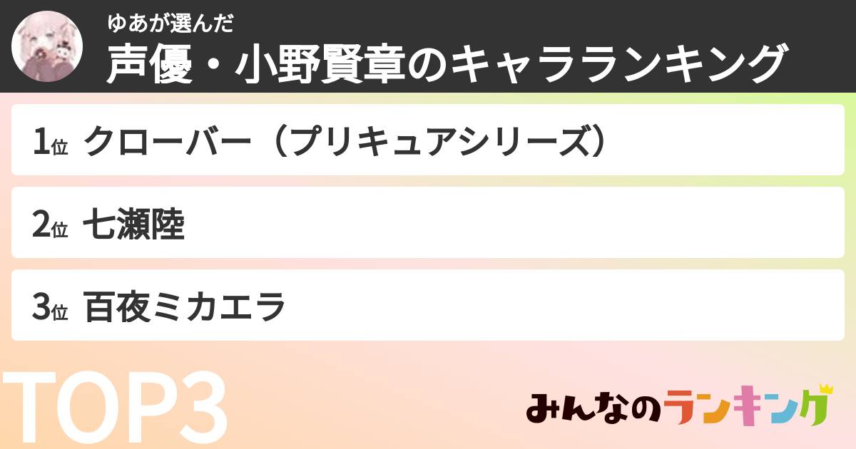 ゆあさんの「声優・小野賢章のキャラランキング」