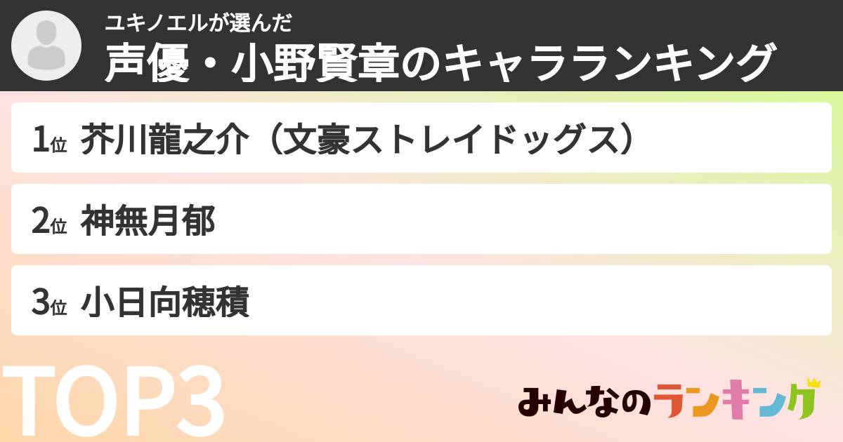 ユキノエルさんの「声優・小野賢章のキャラランキング」