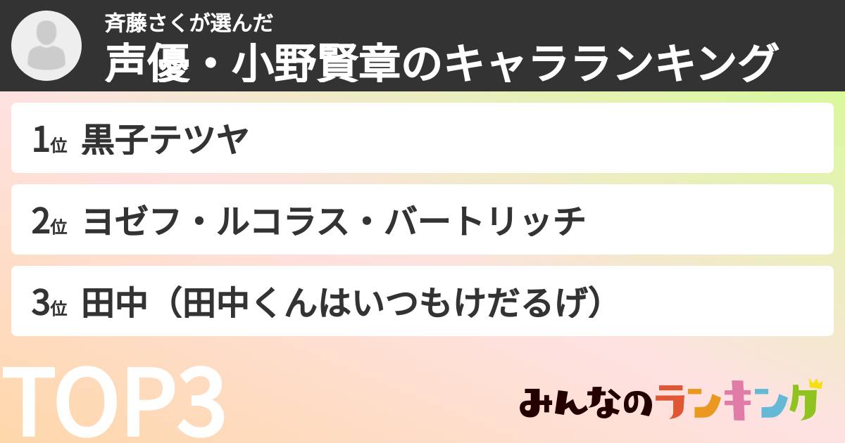 斉藤さくさんの「声優・小野賢章のキャラランキング」