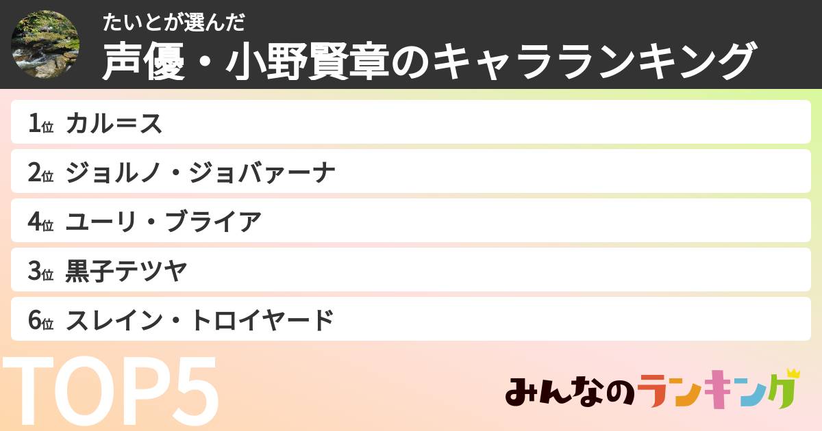 たいとさんの「声優・小野賢章のキャラランキング」