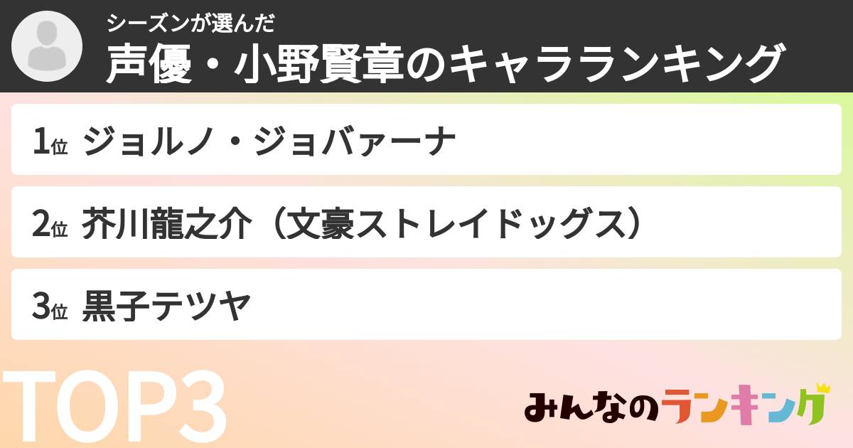 シーズンさんの「声優・小野賢章のキャラランキング」