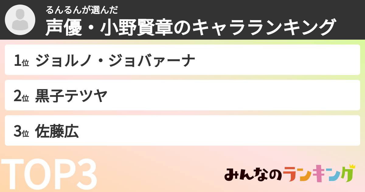 るんるんさんの「声優・小野賢章のキャラランキング」