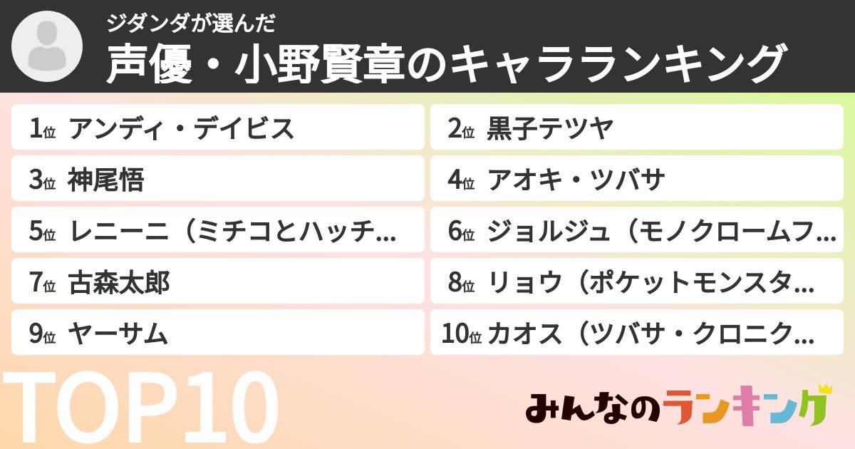 ジダンダさんの「声優・小野賢章のキャラランキング」
