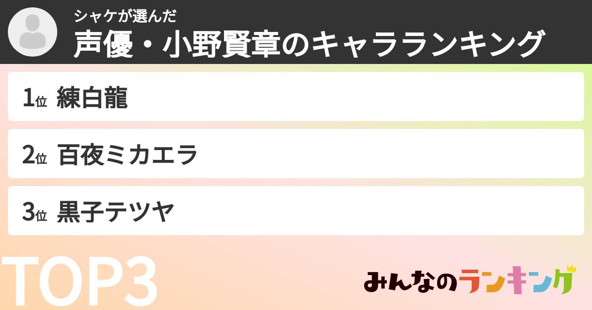 シャケさんの「声優・小野賢章のキャラランキング」