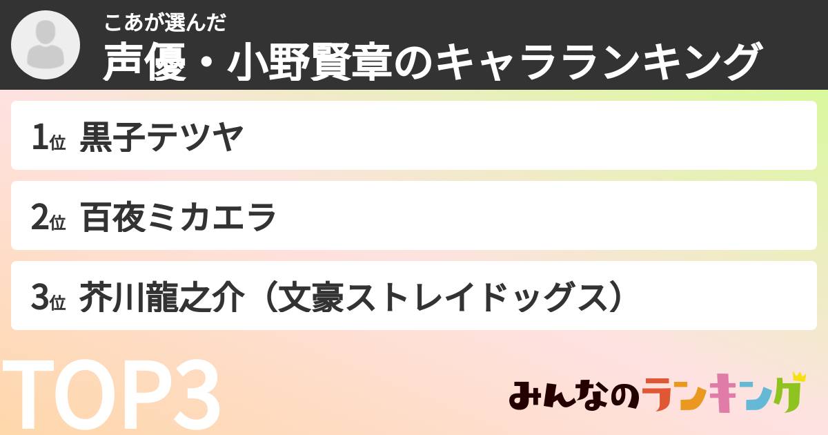 こあさんの「声優・小野賢章のキャラランキング」