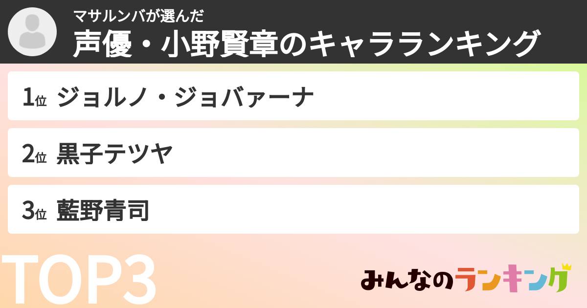 マサルンバさんの「声優・小野賢章のキャラランキング」