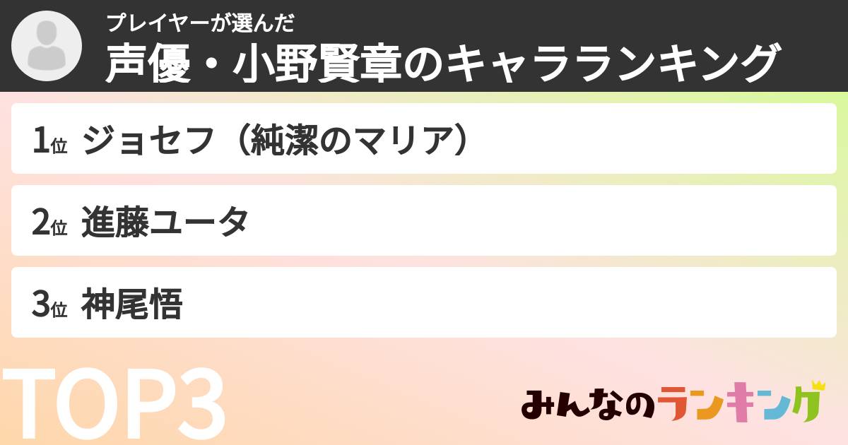 プレイヤーさんの「声優・小野賢章のキャラランキング」