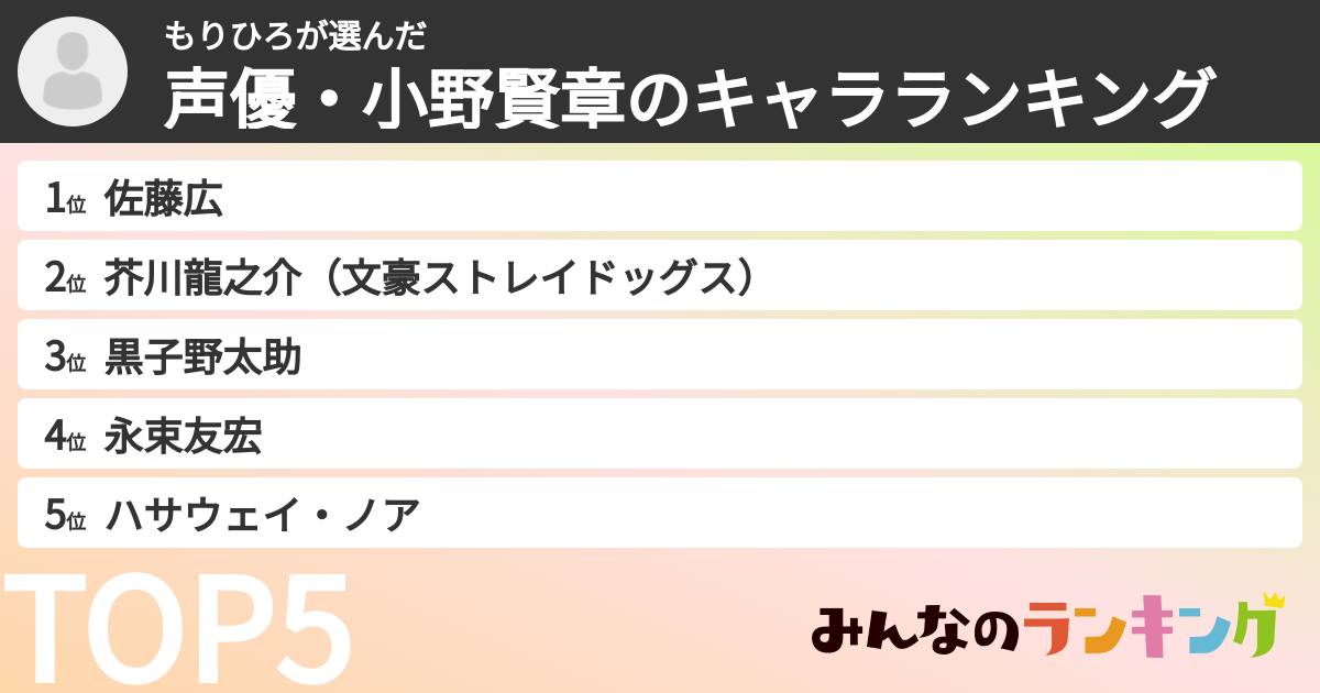 もりひろさんの「声優・小野賢章のキャラランキング」
