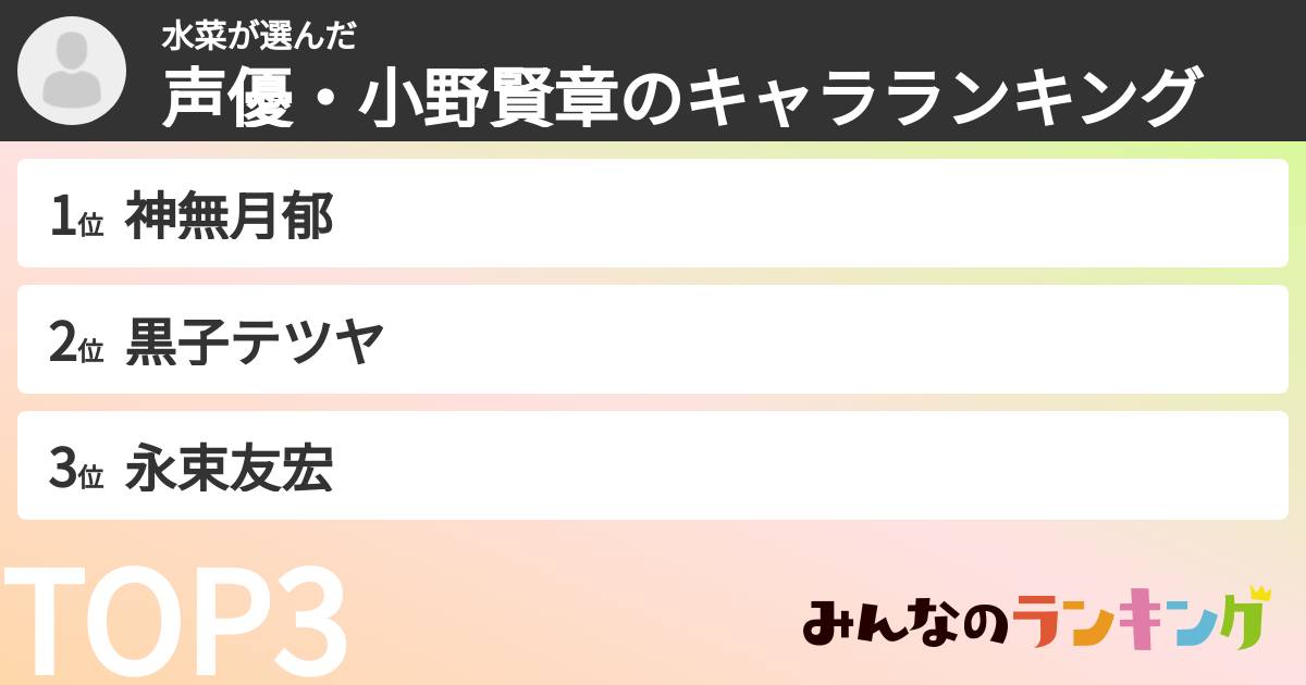 水菜さんの「声優・小野賢章のキャラランキング」
