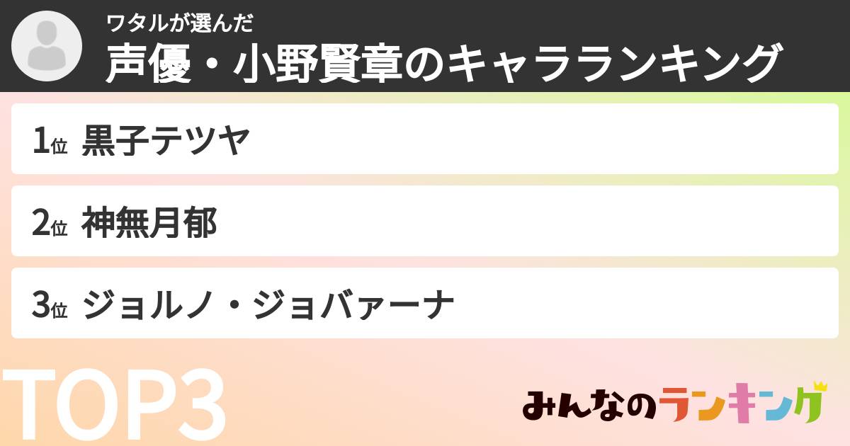 ワタルさんの「声優・小野賢章のキャラランキング」