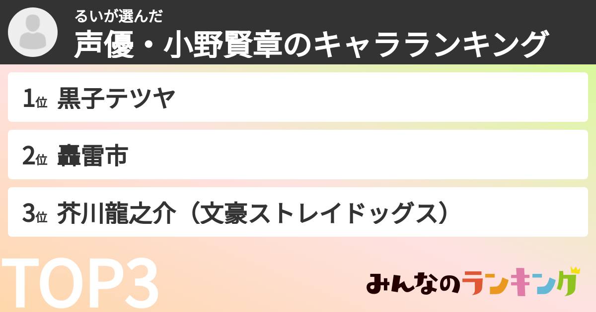 るいさんの「声優・小野賢章のキャラランキング」