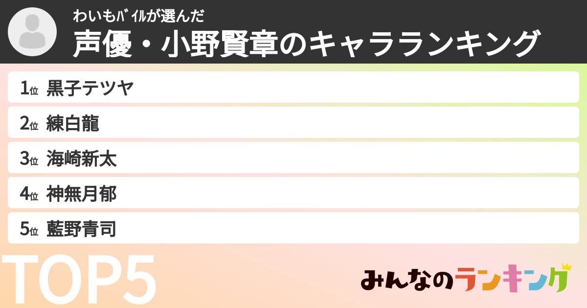 わいもバイルさんの「声優・小野賢章のキャラランキング」