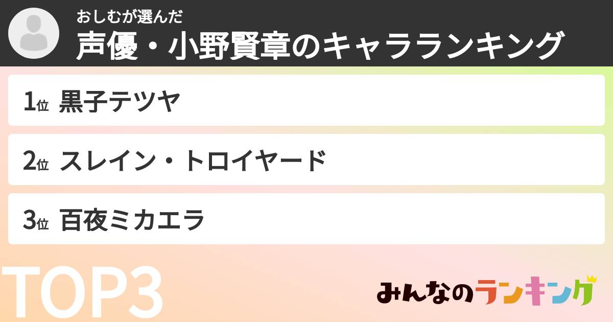 おしむさんの「声優・小野賢章のキャラランキング」