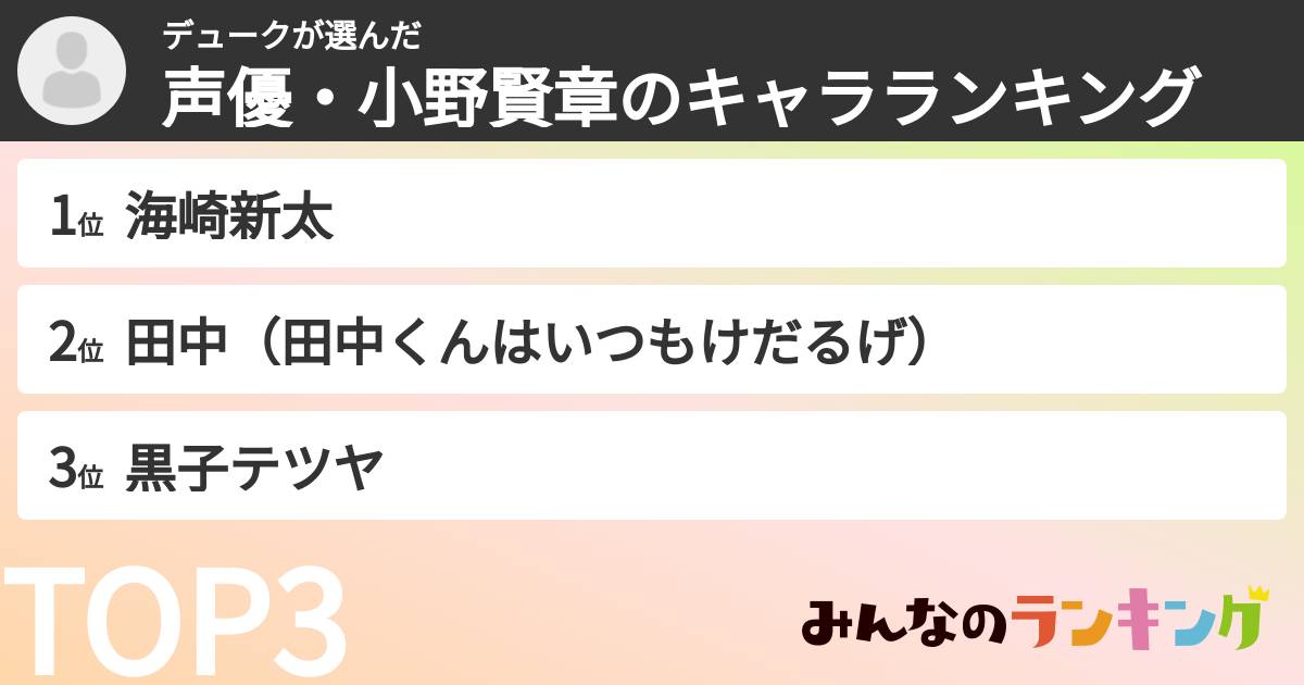 デュークさんの「声優・小野賢章のキャラランキング」