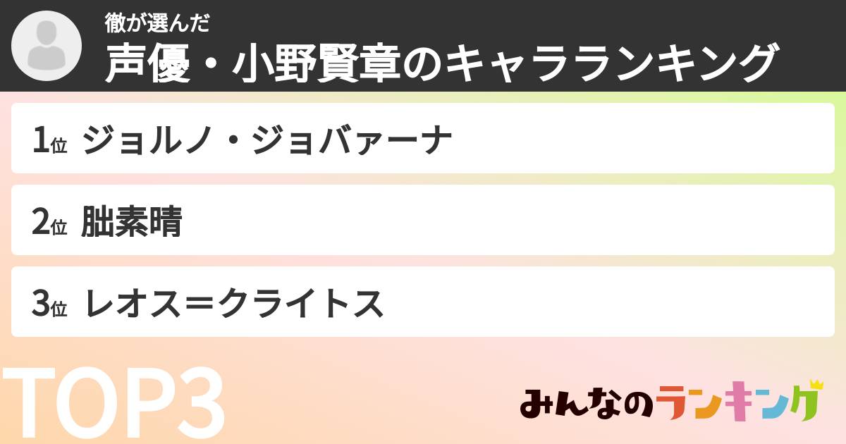 徹さんの「声優・小野賢章のキャラランキング」