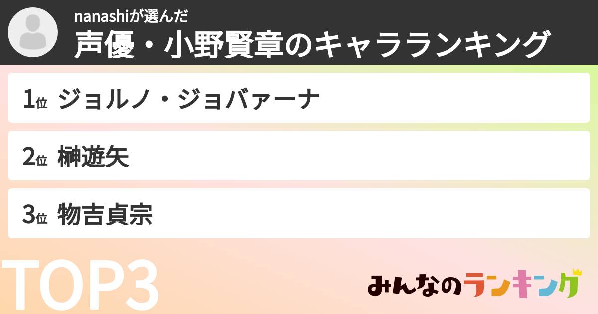 nanashiさんの「声優・小野賢章のキャラランキング」