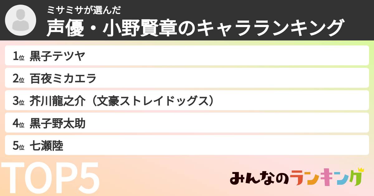 ミサミサさんの「声優・小野賢章のキャラランキング」