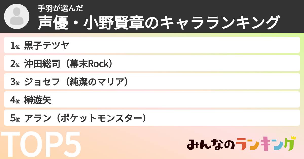 手羽さんの「声優・小野賢章のキャラランキング」